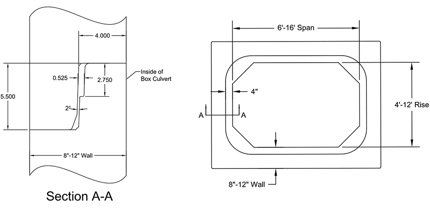 Box Culverts | Structural Prestressed Precast Concrete